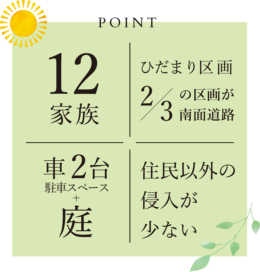 POINT 12家族|ひだまり区画 2/3の区画が南面道路|車2台駐車スペース+庭|住民以外の侵入が少ない